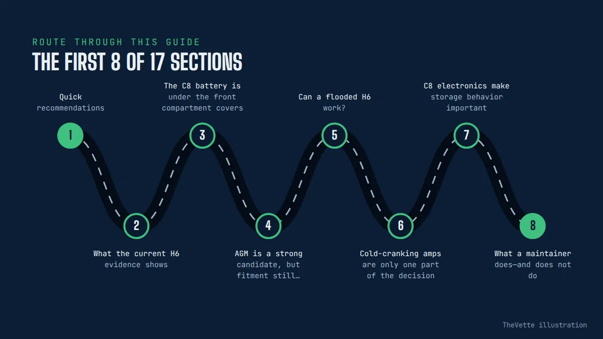 Route map of the sections in Best Battery for C8 Corvette