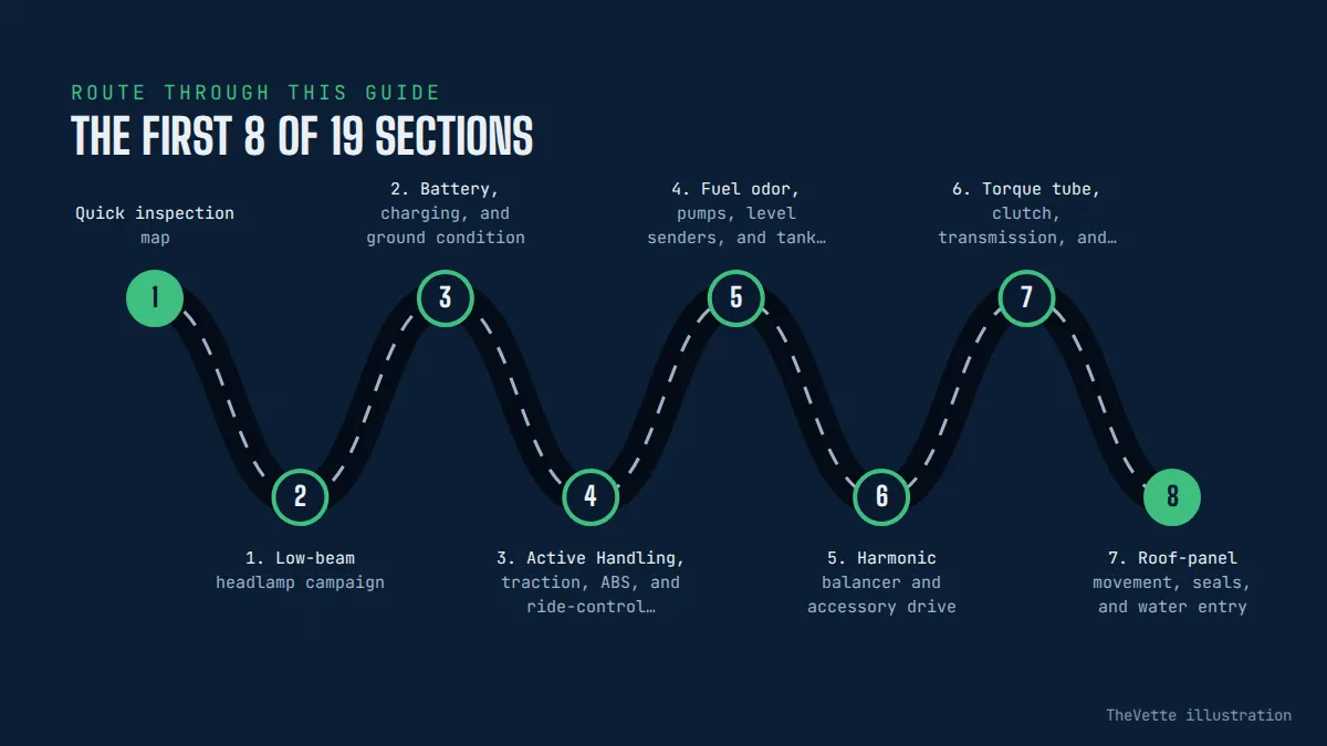Route map of the sections in C6 Corvette Common Problems