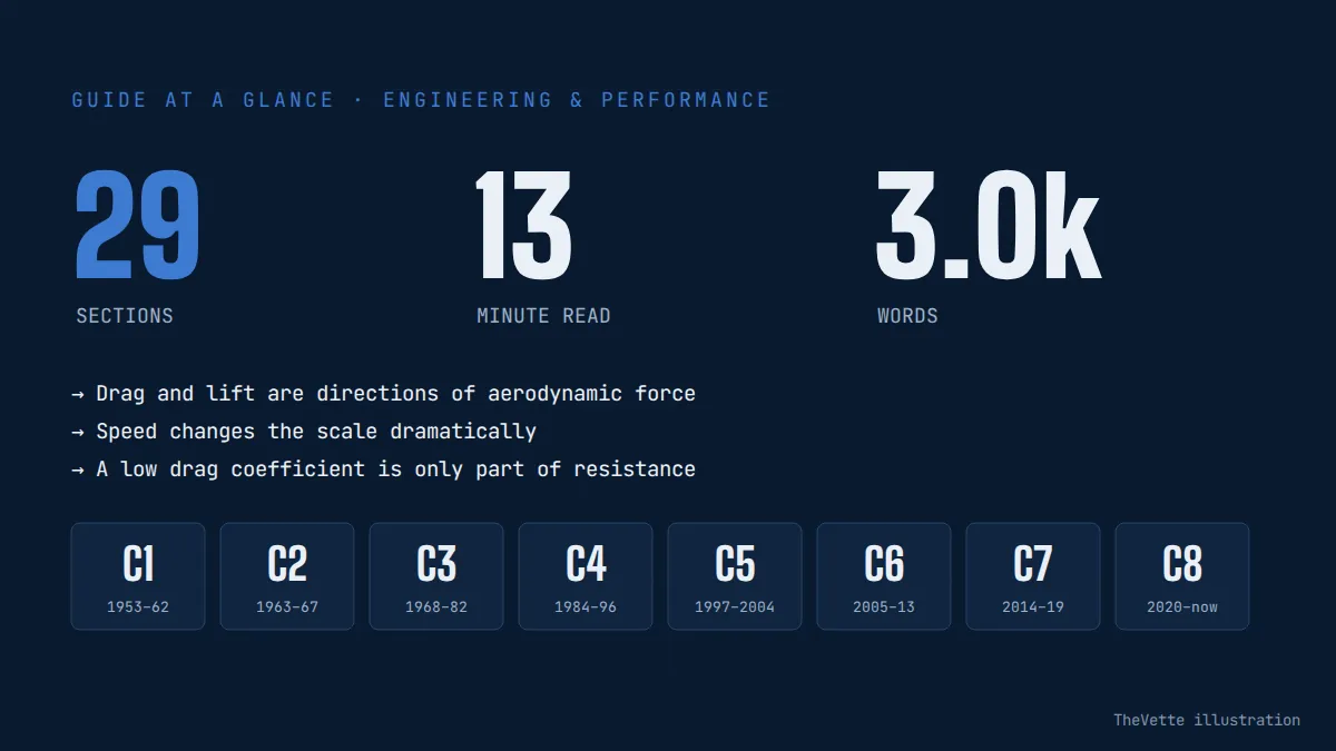 At-a-glance summary graphic for Corvette Aerodynamics Explained for Everyday Drivers