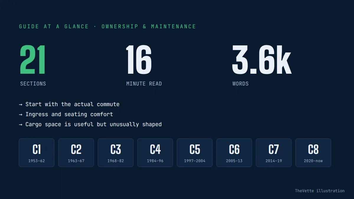At-a-glance summary graphic for Can a Corvette Be a Practical Daily Driver?