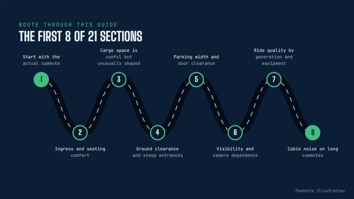 Route map of the sections in Can a Corvette Be a Practical Daily Driver?