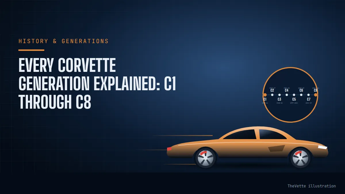 Illustrated cover for Every Corvette Generation Explained: C1 Through C8