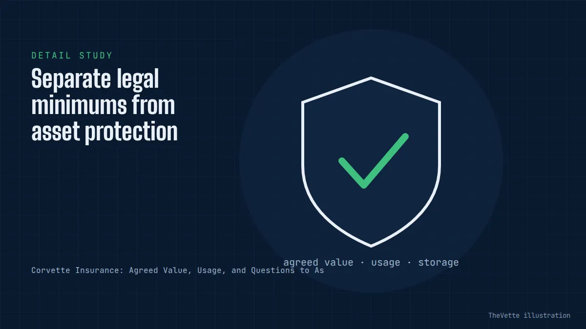 Detail illustration for Corvette Insurance: Agreed Value, Usage, and Questions to Ask