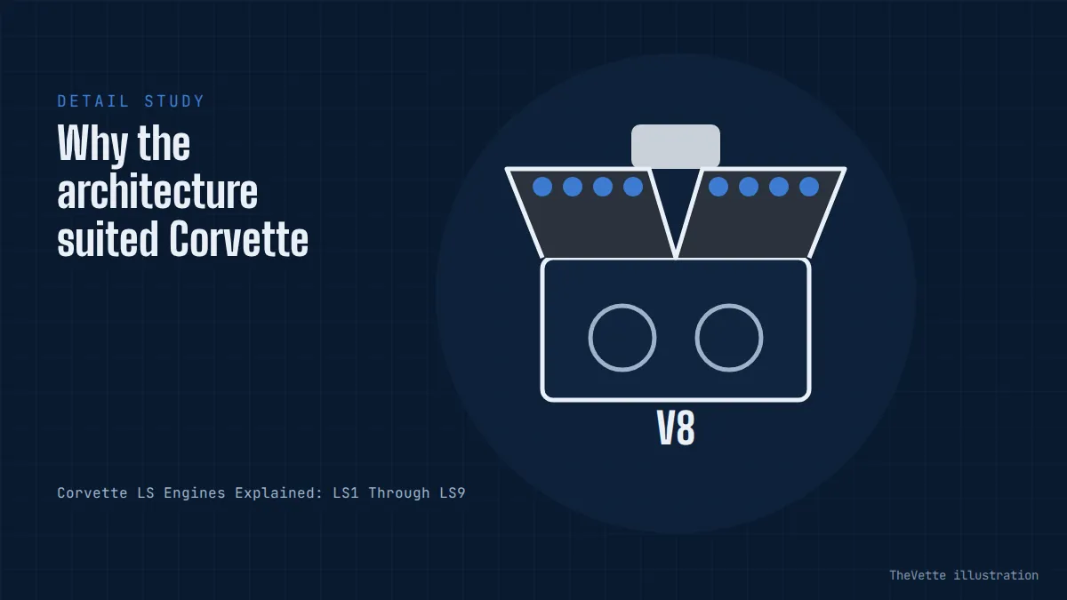 Detail illustration for Corvette LS Engines Explained: LS1 Through LS9