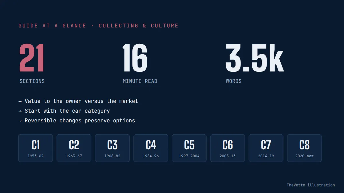 At-a-glance summary graphic for Do Modifications Increase or Reduce Corvette Resale Value?