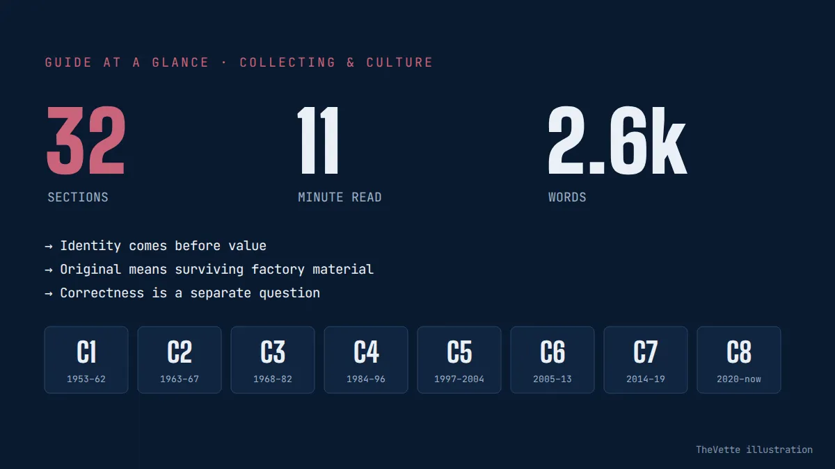 At-a-glance summary graphic for How Originality, Documentation, and Condition Affect Corvette Value