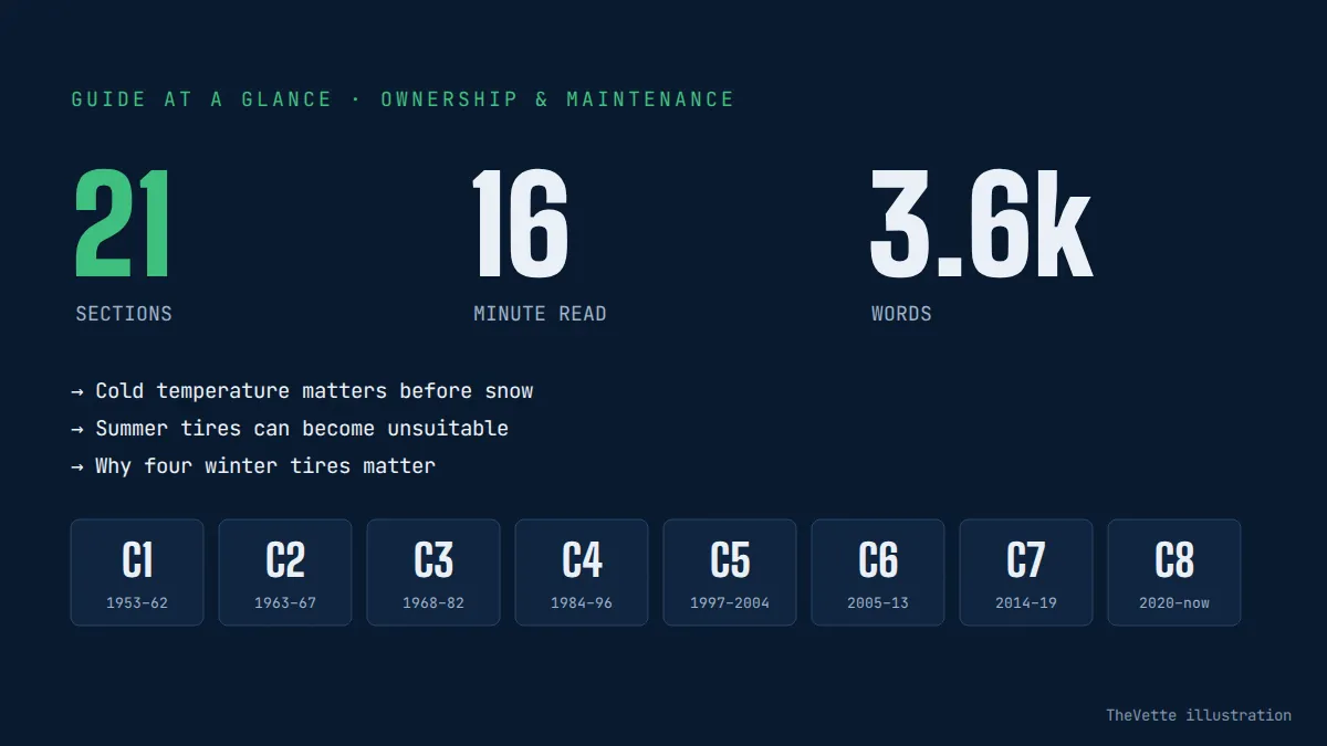 At-a-glance summary graphic for Can You Drive a Corvette in Winter?