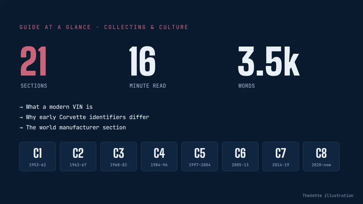 At-a-glance summary graphic for What Can a Corvette VIN Tell You?