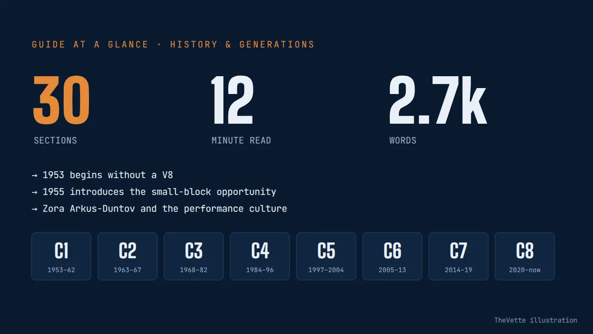 At-a-glance summary graphic for How the Small-Block V8 Shaped Corvette History